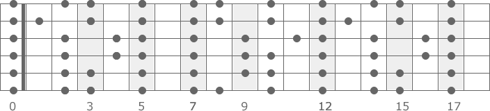 g-dur-tonleiter-gitarre